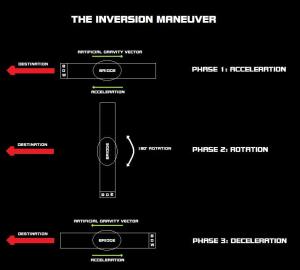 inversion